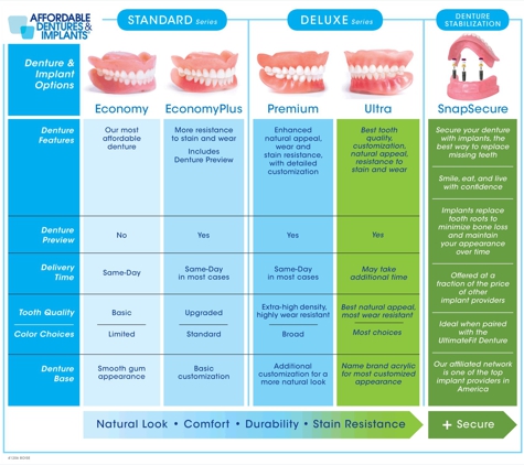 Affordable Dentures - Columbia, MO