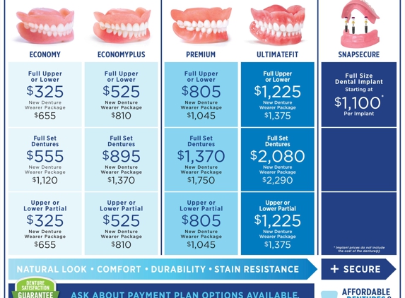 Affordable Dentures - Overland Park, KS