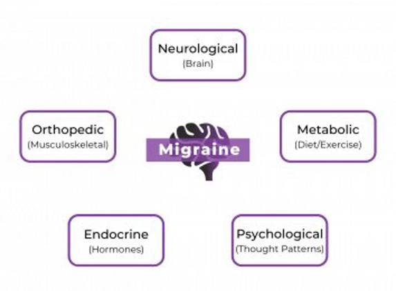 Migraine & Neuro Rehab Center - Provo, UT