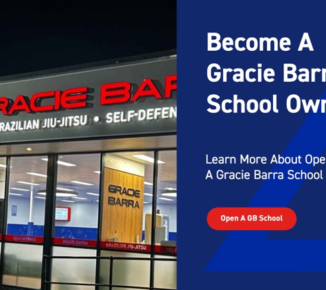 Gracie Barra Zetland - Zetland, NSW. Become A Gracie Barra School Owner