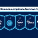 Smart Biz iT - Computer Security-Systems & Services