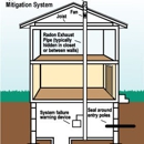 Haly Radon - Radon Testing & Mitigation