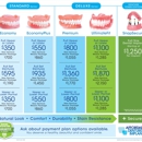 Affordable Dentures