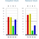 Aptitude Analytics - Employment Screening