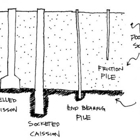 Unlimited Drilling & Foundation Ation