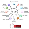 Irvine Seo Consulting gallery