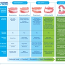 Affordable Dentures & Implants - Prosthodontists & Denture Centers