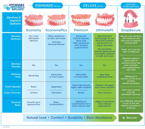 Affordable Dentures & Implants - Metairie, LA