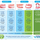 Affordable Dentures & Implants