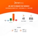 Orangetheory Fitness