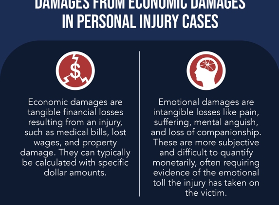 Pracht Personal Injury & Accident Lawyers - Anderson, SC