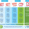 Affordable Dentures gallery