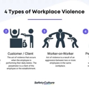 PCS Safety Services - Payroll Service