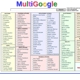 Multigoogle Super Search Engine