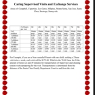 Caring Supervised Visits And Exchange Services