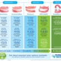 Affordable Dentures & Implants