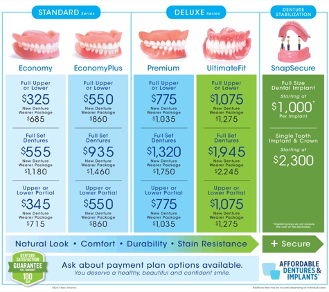 Affordable Dentures & Implants - Atlanta, GA