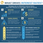 Preferred Rate - Burr Ridge