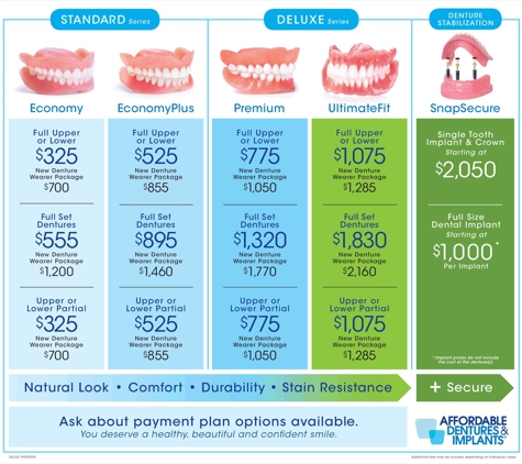 Affordable Dentures & Implants - Phoenix, AZ