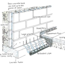 Effective Basement Solution - Waterproofing Contractors