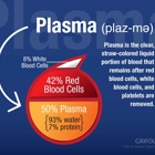 Biomat USA