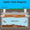 The Septic Guys gallery