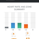 Orangetheory Fitness Midtown - Health Clubs