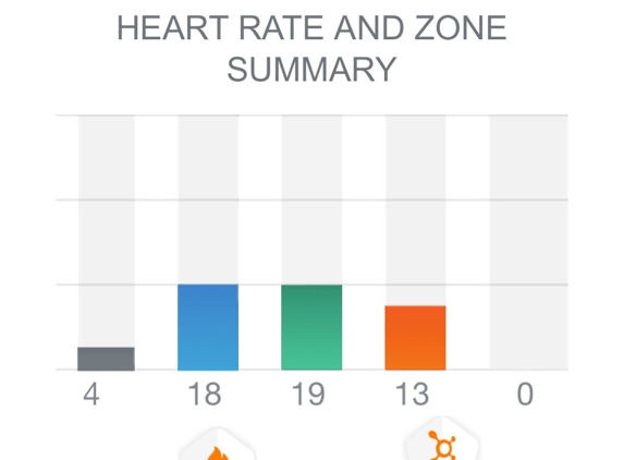 Orangetheory Fitness Midtown - Atlanta, GA