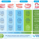 Affordable Dentures - Prosthodontists & Denture Centers