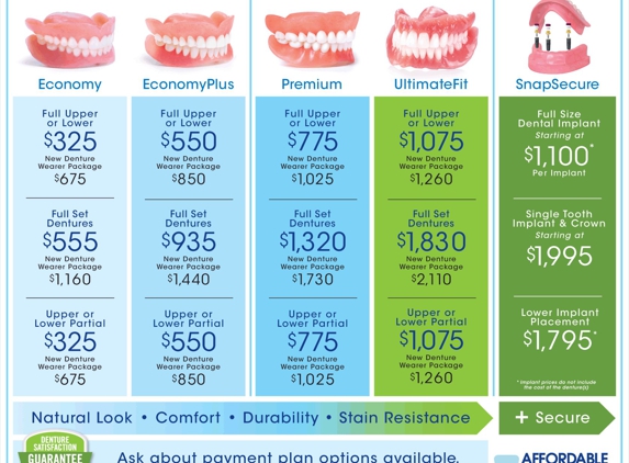 Affordable Dentures - Wichita Falls, TX