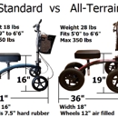 Knee Scooter USA - Wheelchairs