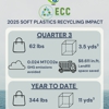 Electronic Waste Recycling Facility ECC, Inc. gallery