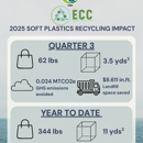 Electronic Waste Recycling Facility ECC, Inc. - Computer Security-Systems & Services