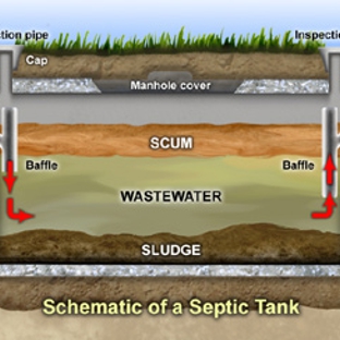 A1 Septic Service - Jacksonville, FL