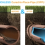 Trenchless Sewer Line Repairs