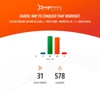 Orangetheory Fitness gallery