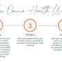 Omnia Health