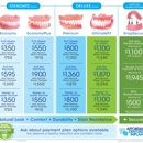Affordable Dentures & Implants