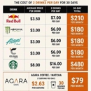 Sandman Investments - Coffee & Tea