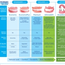Affordable Dentures & Implants - Dentists