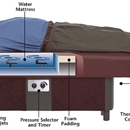 Back Be Nimble - Medical Equipment & Supplies