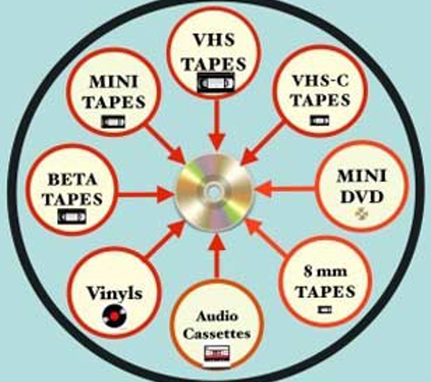 Microbell TV Repairs