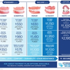 Affordable Dentures