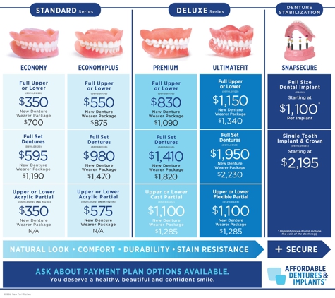 Affordable Dentures & Implants - New Port Richey, FL