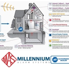 Millennium Alarm Systems - ADT Authorized Dealer