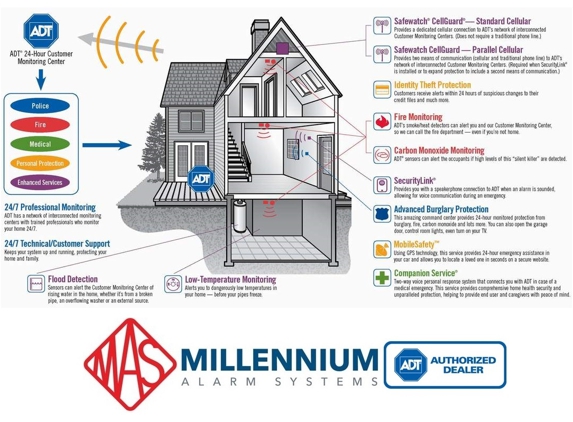 Millennium Alarm Systems - ADT Authorized Dealer - Monterey, CA